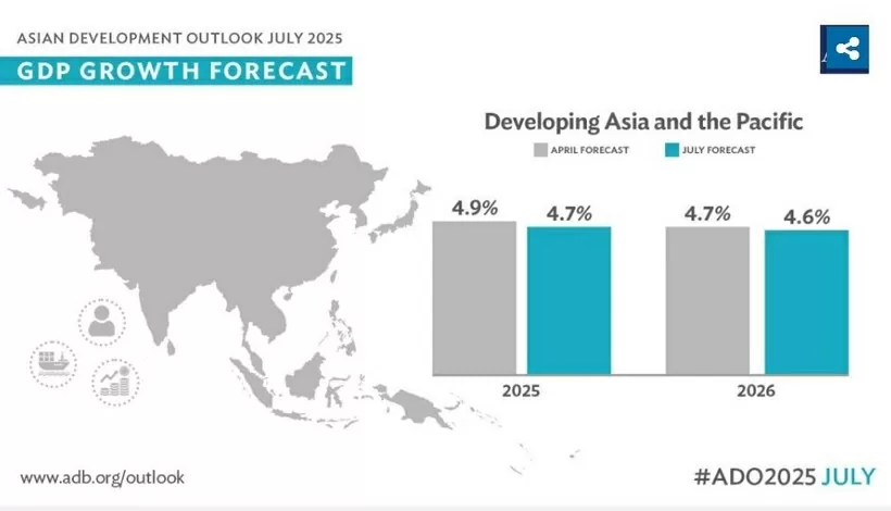 Vietnam&rsquo;s economy to stay resilient in 2025, 2026 amidst global headwinds: ADB