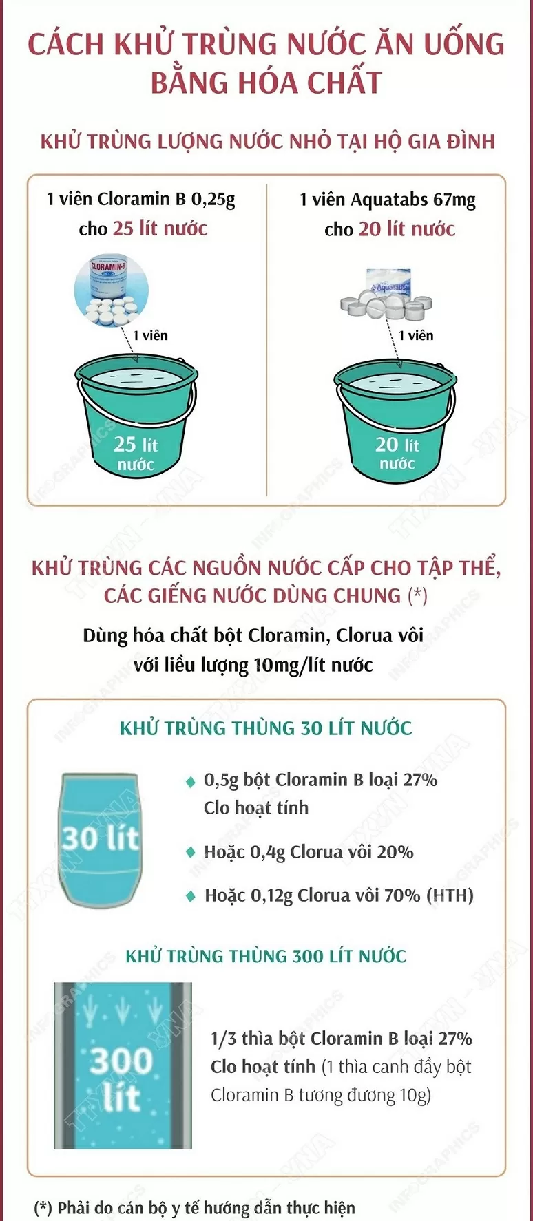Hướng dẫn một số quy trình xử lý nước ăn uống trong mùa mưa lũ
