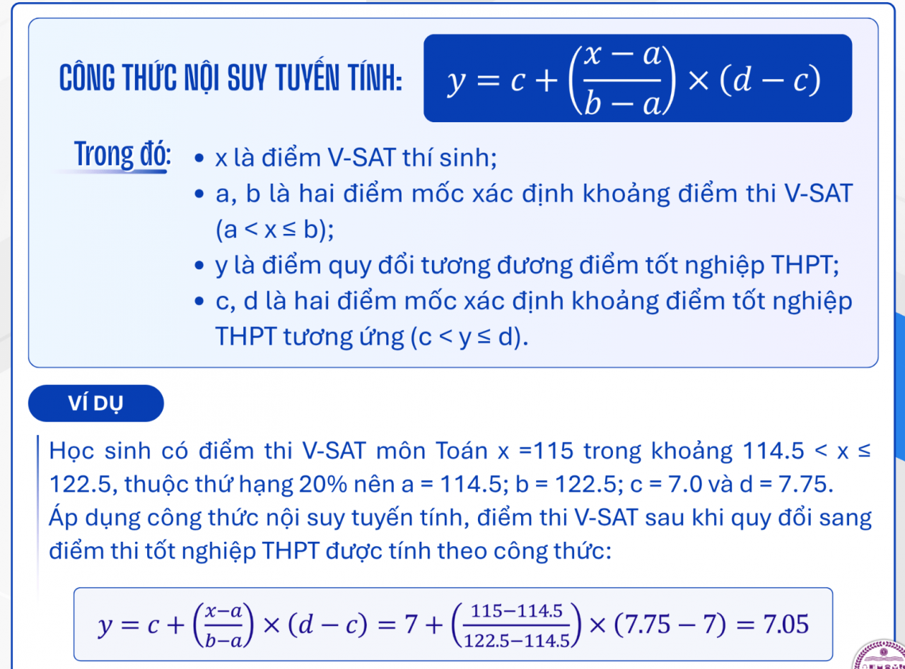 Thêm nhiều trường đại học công bố điểm sàn xét tuyển
