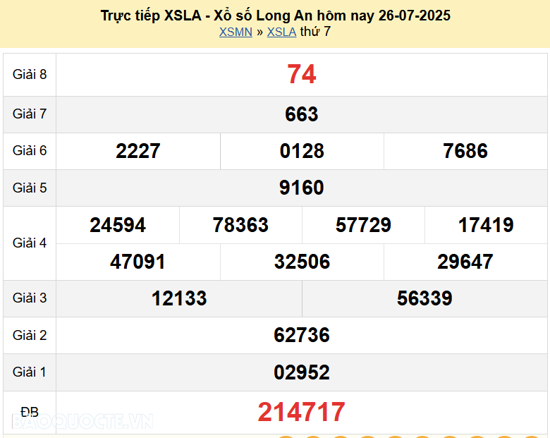 Trực tiếp kết quả xổ số Long An ngày 2 tháng 8 năm 2025 - XSLA 2/8/2025 Trực tiếp kết quả xổ số Long An ngày 2 tháng 8 năm 2025 - XSLA 2/8/2025