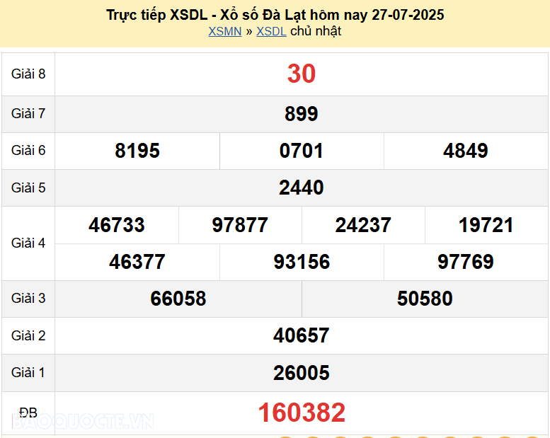 Trực tiếp kết quả xổ số Đà Lạt ngày 3 tháng 8 năm 2025 - XSDL 3/8/2025 Trực tiếp kết quả xổ số Đà Lạt ngày 3 tháng 8 năm 2025 - XSDL 3/8/2025