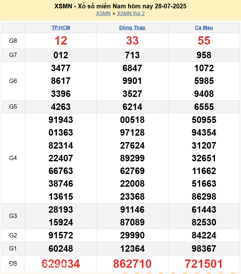 Kết quả xổ số hôm nay ngày 29 tháng 7 năm 2025: XSBT, XSBL và XSVT thứ 3 ngày 29/7/2025 Kết quả xổ số hôm nay ngày 29 tháng 7 năm 2025: XSBT, XSBL và XSVT thứ 3 ngày 29/7/2025