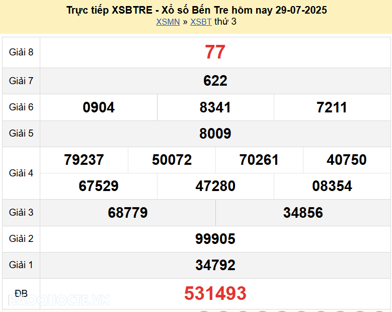 Trực tiếp kết quả xổ số Bến Tre ngày 5 tháng 8 năm 2025 - XSBT 5/8/2025 Trực tiếp kết quả xổ số Bến Tre ngày 5 tháng 8 năm 2025 - XSBT 5/8/2025