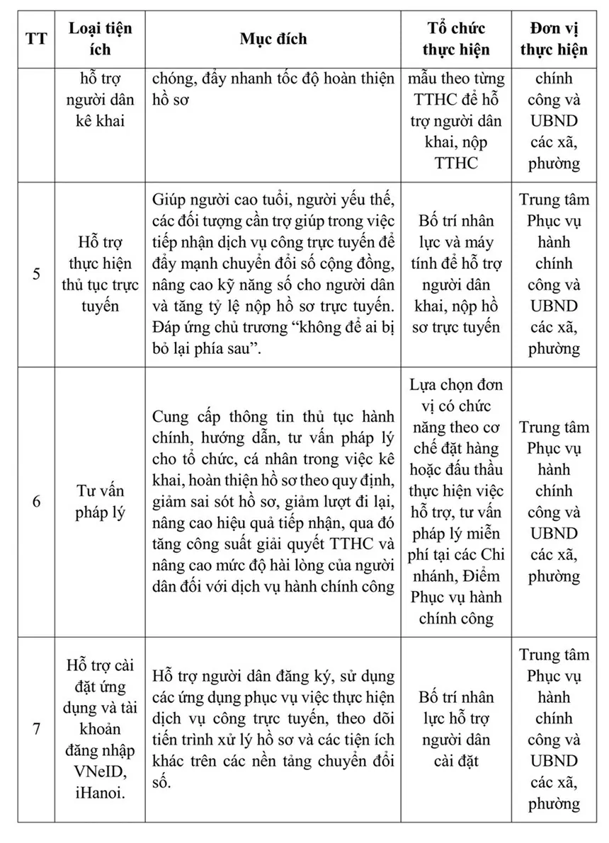 Từ ngày 1/8, Hà Nội đồng nhất triển khai một số tiện ích miễn phí khi người dân thực hiện làm các thủ tục hành chính