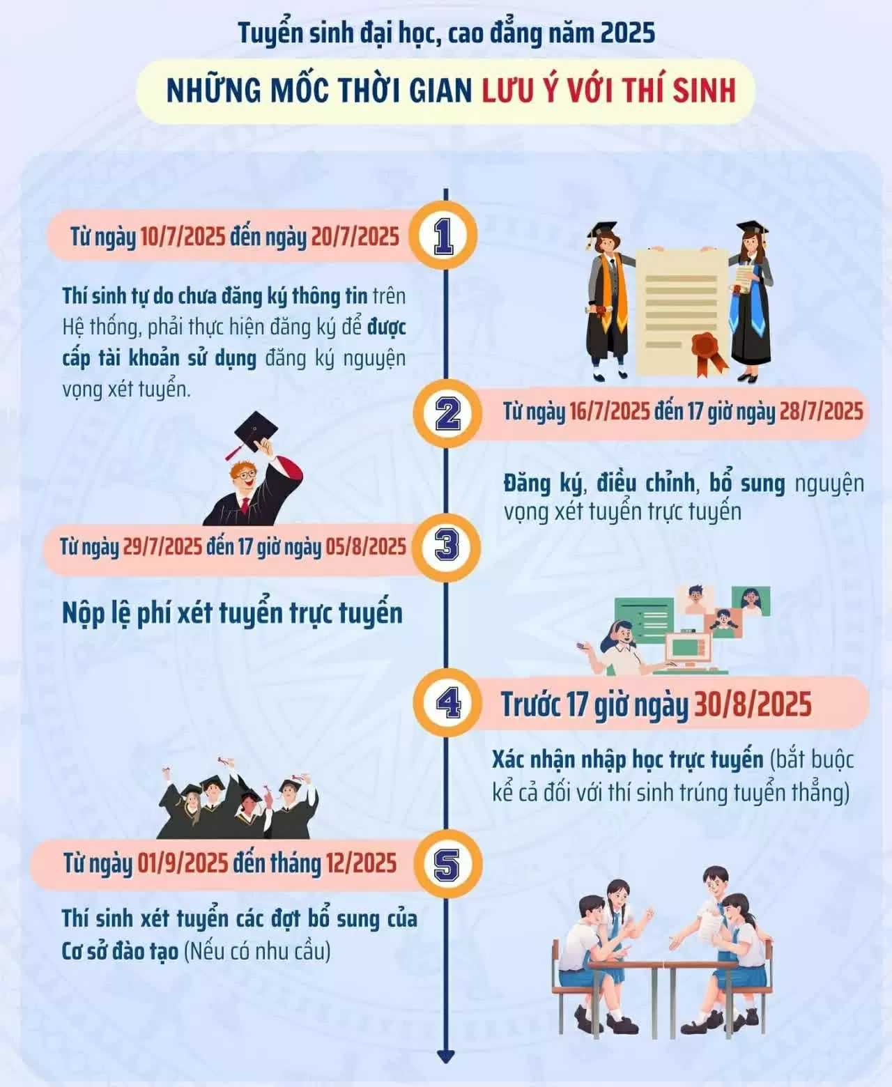 Công bố điểm chuẩn đại học ngày nào?