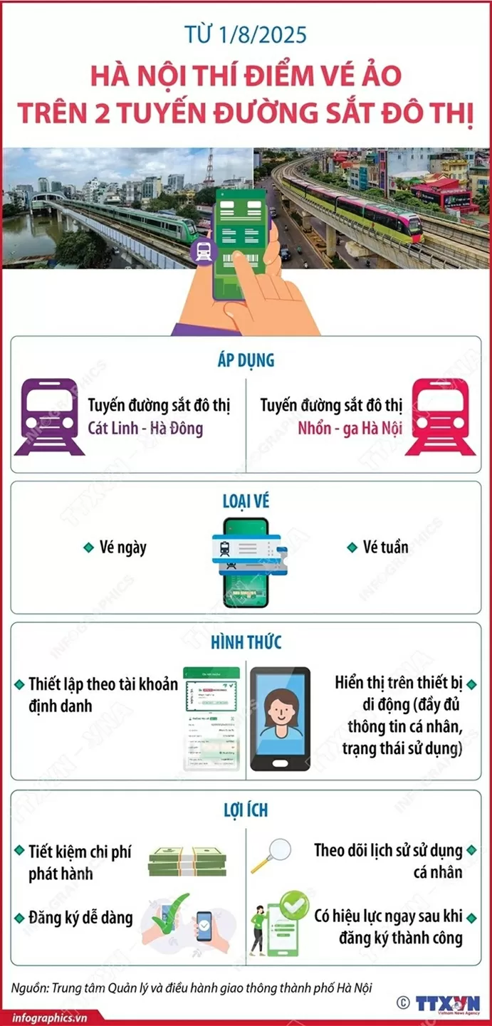 Từ hôm nay (1/8), Hà Nội thí điểm vé ảo trên 2 tuyến đường sắt đô thị