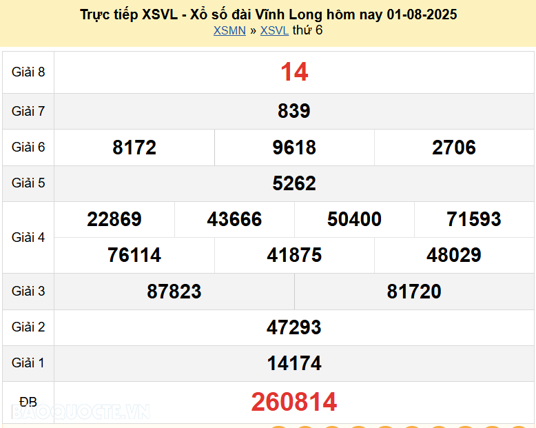 Trực tiếp kết quả xổ số Vĩnh Long ngày 8 tháng 8 năm 2025 - XSVL 8/8/2025 Trực tiếp kết quả xổ số Vĩnh Long ngày 8 tháng 8 năm 2025 - XSVL 8/8/2025