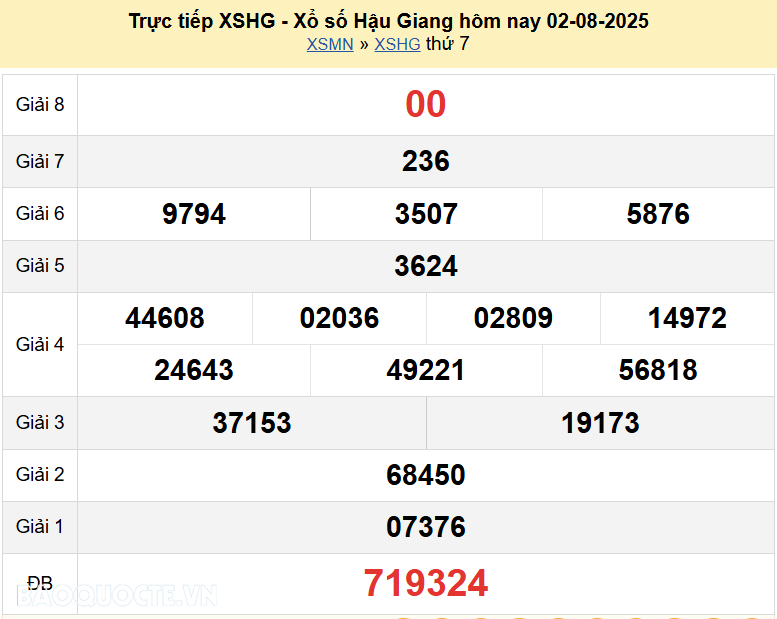 Trực tiếp kết quả xổ số Hậu Giang ngày 9 tháng 8 năm 2025 - XSHG 9/8/2025 Trực tiếp kết quả xổ số Hậu Giang ngày 9 tháng 8 năm 2025 - XSHG 9/8/2025
