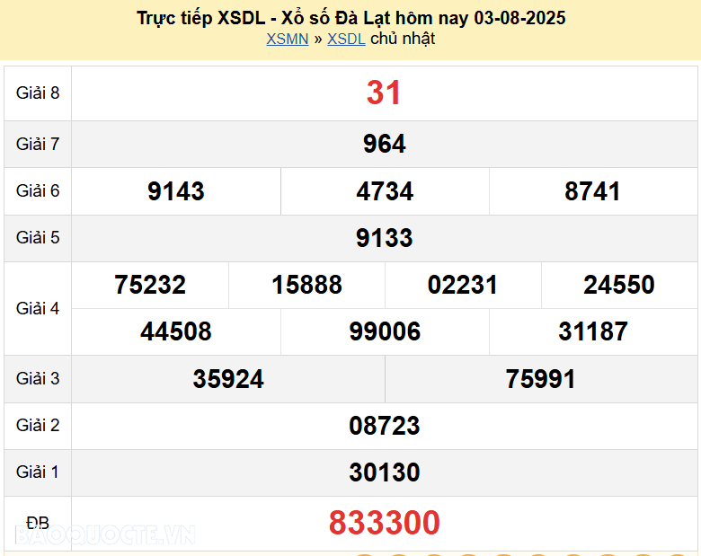 Trực tiếp kết quả xổ số Đà Lạt ngày 3 tháng 8 năm 2025 - XSDL 3/8/2025 Trực tiếp kết quả xổ số Đà Lạt ngày 3 tháng 8 năm 2025 - XSDL 3/8/2025