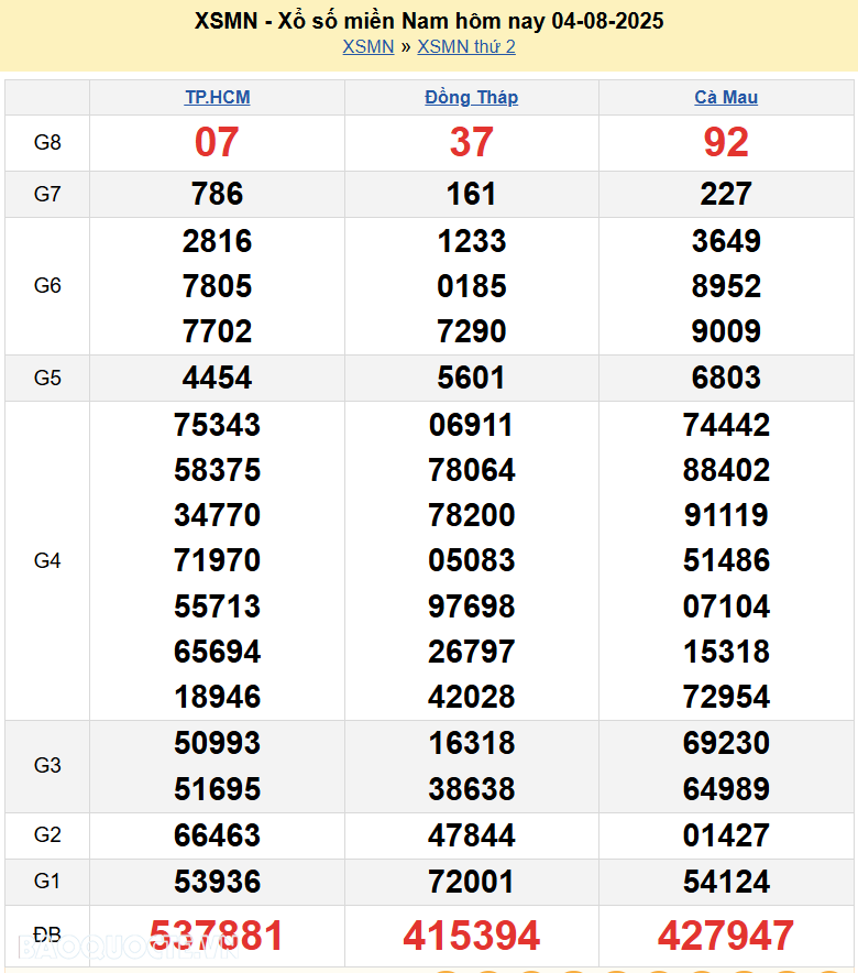 Kết quả xổ số hôm nay ngày 5 tháng 8 năm 2025: XSBT, XSBL và XSVT thứ 3 ngày 5/8/2025