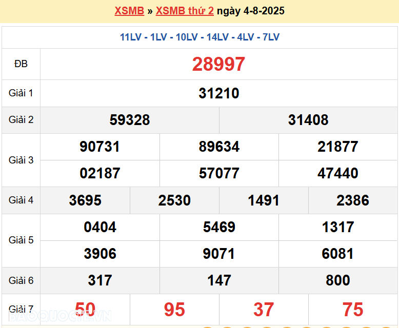 Trực tiếp, dự đoán XSMB 5/8/2025 kết quả xổ số miền Bắc thứ 3 ngày 5/8/2025 Trực tiếp, dự đoán XSMB 5/8/2025 kết quả xổ số miền Bắc thứ 3 ngày 5/8/2025