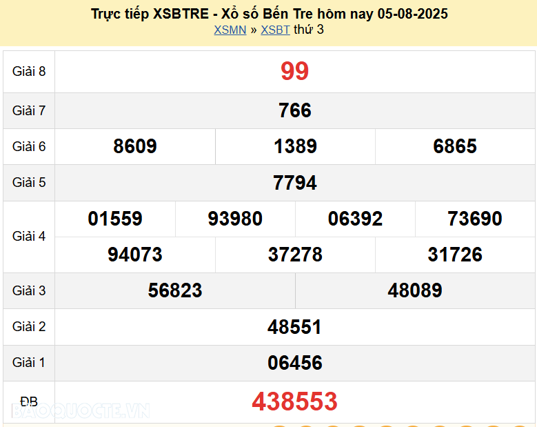 Trực tiếp kết quả xổ số Bến Tre ngày 5 tháng 8 năm 2025 - XSBT 5/8/2025 Trực tiếp kết quả xổ số Bến Tre ngày 5 tháng 8 năm 2025 - XSBT 5/8/2025