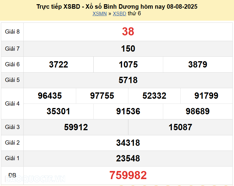 Trực tiếp kết quả xổ số Bình Dương ngày 15 tháng 8 năm 2025 - XSBD 15/8/2025 Trực tiếp kết quả xổ số Bình Dương ngày 15 tháng 8 năm 2025 - XSBD 15/8/2025