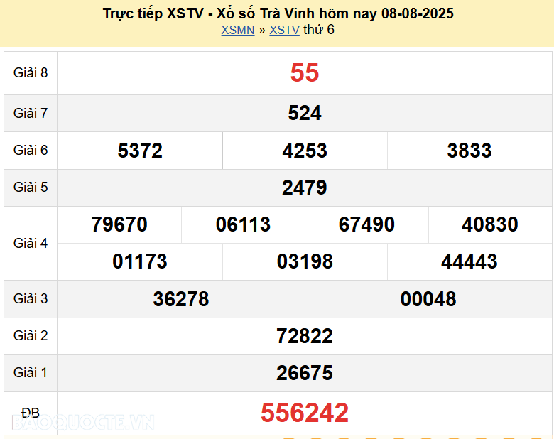 Trực tiếp kết quả xổ số Trà Vinh ngày 15 tháng 8 năm 2025 - XSTV 15/8/2025 Trực tiếp kết quả xổ số Trà Vinh ngày 15 tháng 8 năm 2025 - XSTV 15/8/2025