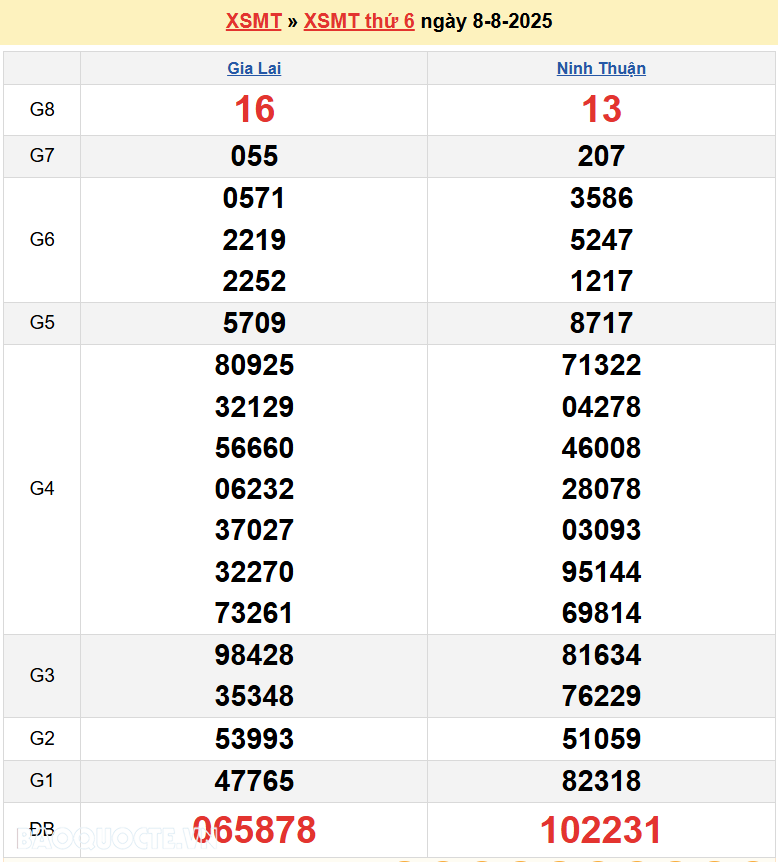 Trực tiếp XSMT 9/8/2025 kết quả xổ số miền Trung ngày 9 tháng 8 năm 2025 Trực tiếp XSMT 9/8/2025 kết quả xổ số miền Trung ngày 9 tháng 8 năm 2025
