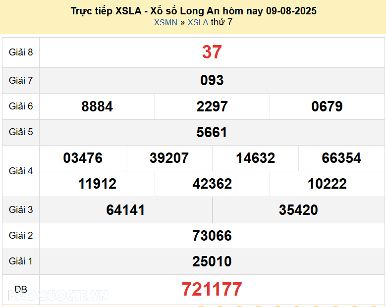 Trực tiếp kết quả xổ số Long An ngày 9 tháng 8 năm 2025 - XSLA 9/8/2025 Trực tiếp kết quả xổ số Long An ngày 9 tháng 8 năm 2025 - XSLA 9/8/2025