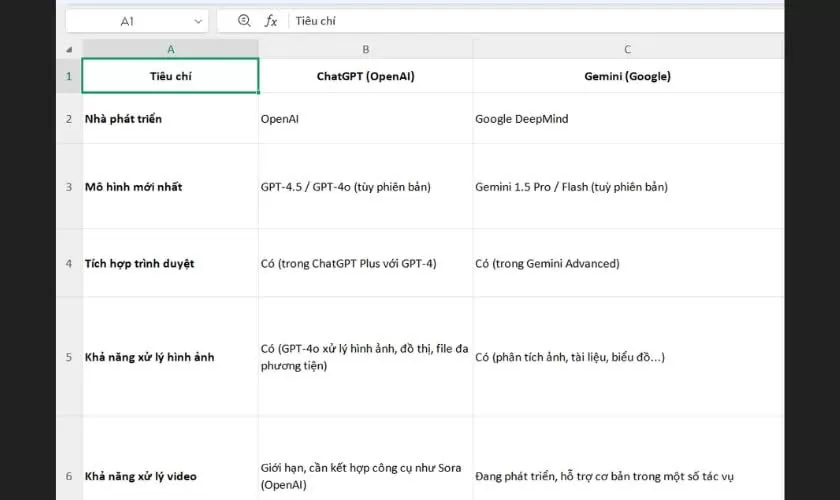 Dán vào Excel hoặc Google Sheet