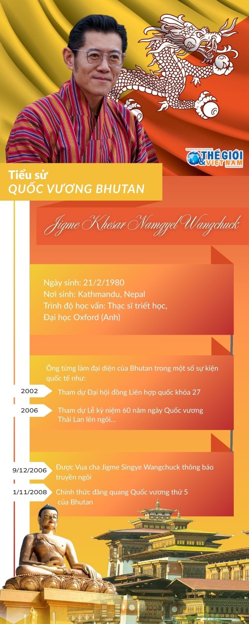 Tiểu sử Quốc vương Bhutan Jigme Khesar Namgyel Wangchuck Tiểu sử Quốc vương Bhutan Jigme Khesar Namgyel Wangchuck