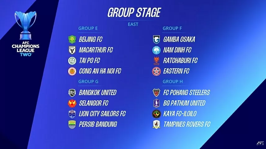 Xác định bảng đấu của CLB CAHN và Nam Định ở AFC Champions League Two