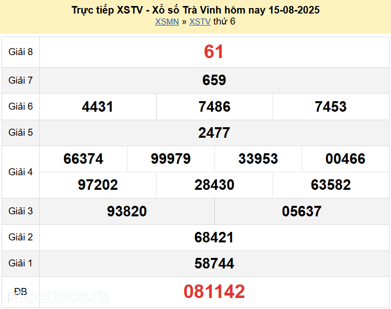 Trực tiếp XSTV 15/8/2025 kết quả xổ số Trà Vinh ngày 15 tháng 8 năm 2025 Trực tiếp XSTV 15/8/2025 kết quả xổ số Trà Vinh ngày 15 tháng 8 năm 2025
