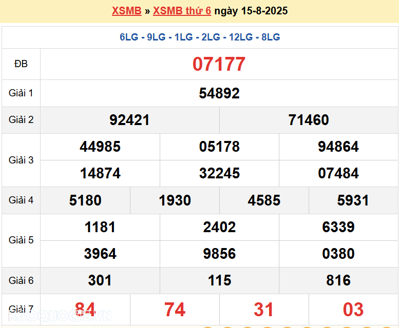 Trực tiếp, dự đoán XSMB 16/8/2025 kết quả xổ số miền Bắc thứ 7 ngày 16/8/2025