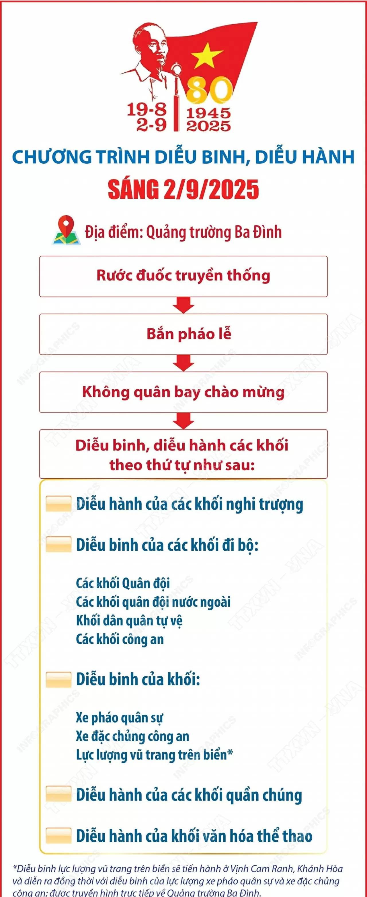 Chương trình diễu binh, diễu hành sáng mùng 2/9/2025