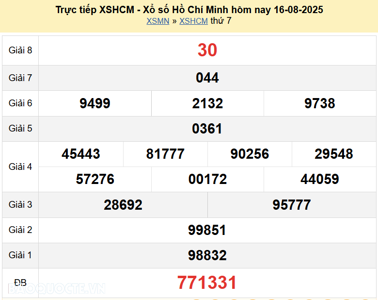 Trực tiếp XSHCM 16/8/2025 kết quả xổ số TP Hồ Chí Minh ngày 16 tháng 8 năm 2025