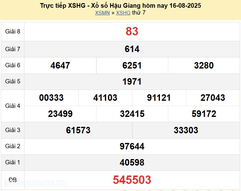 Trực tiếp kết quả xổ số Hậu Giang ngày 23 tháng 8 năm 2025 - XSHG 23/8/2025 Trực tiếp kết quả xổ số Hậu Giang ngày 23 tháng 8 năm 2025 - XSHG 23/8/2025