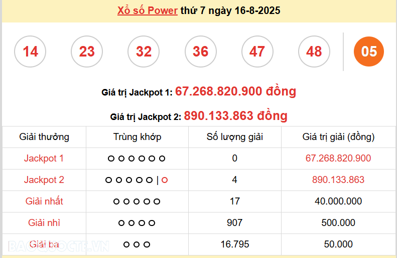 Vietlott 17/8, kết quả xổ số Vietlott Mega Chủ nhật 17/8/2025. xổ số Mega 645 hôm nay Vietlott 17/8, kết quả xổ số Vietlott Mega Chủ nhật 17/8/2025. xổ số Mega 645 hôm nay