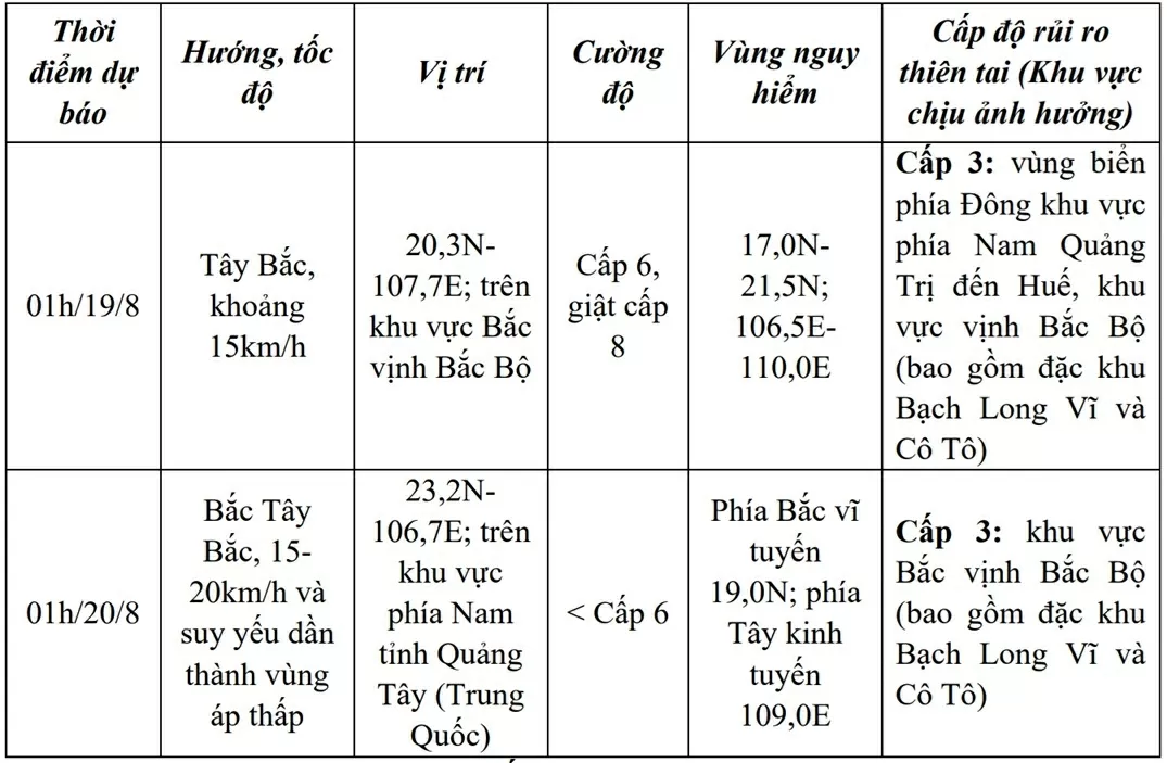 Tác động của áp thấp nhiệt đới, vùng biển phía Đông khu vực phía Nam Quảng Trị đến Huế, khu vực vịnh Bắc Bộ mưa giông mạnh Tác động của áp thấp nhiệt đới, vùng biển phía Đông khu vực phía Nam Quảng Trị đến Huế, khu vực vịnh Bắc Bộ mưa giông mạnh