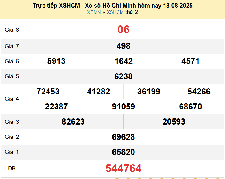 Trực tiếp kết quả xổ số TP Hồ Chí Minh ngày 23 tháng 8 năm 2025 - XSHCM 23/8/2025 Trực tiếp kết quả xổ số TP Hồ Chí Minh ngày 23 tháng 8 năm 2025 - XSHCM 23/8/2025