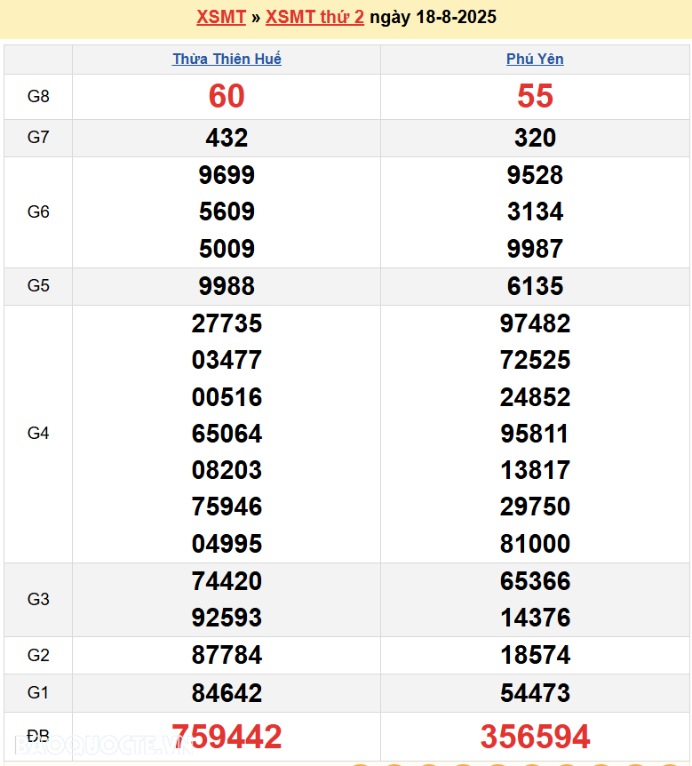 Trực tiếp XSMT 20/8/2025 kết quả xổ số miền Trung ngày 20 tháng 8 năm 2025 Trực tiếp XSMT 20/8/2025 kết quả xổ số miền Trung ngày 20 tháng 8 năm 2025