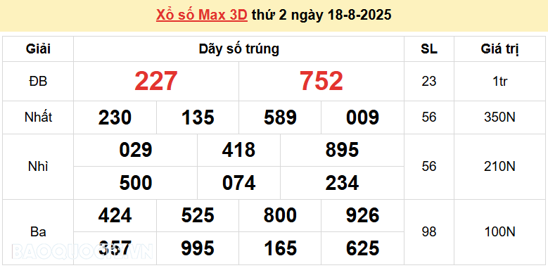 Vietlott 19/8, kết quả xổ số Vietlott Power thứ 3 ngày 19/8/2025. xổ số Power 655 hôm nay Vietlott 19/8, kết quả xổ số Vietlott Power thứ 3 ngày 19/8/2025. xổ số Power 655 hôm nay