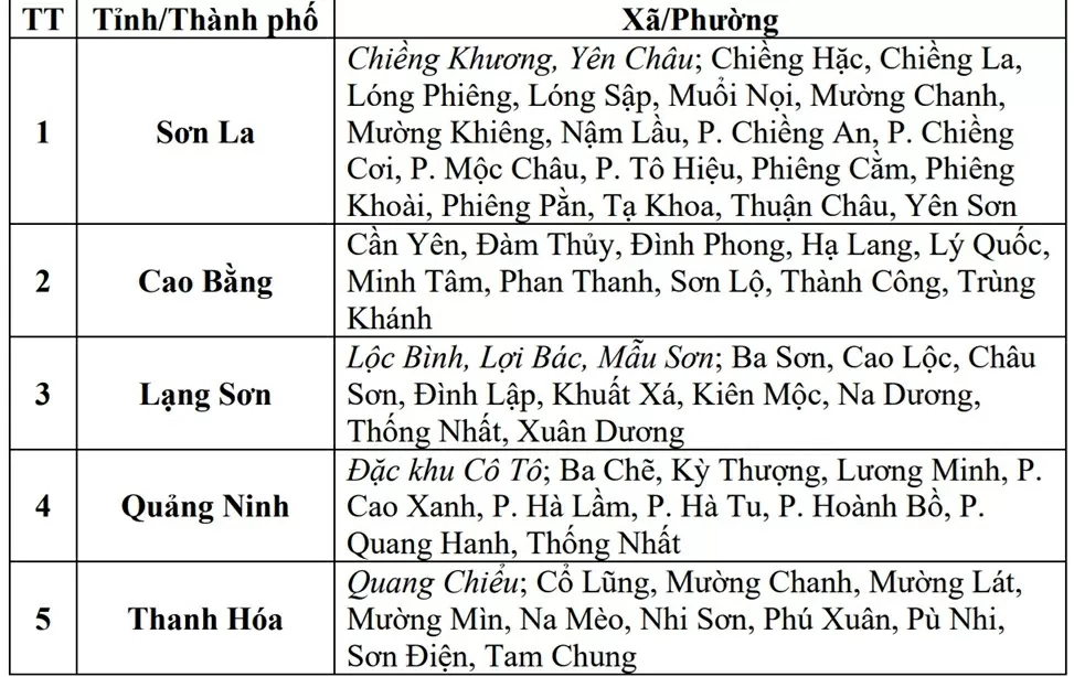 Dự báo thời tiết ngày mai (20/8):