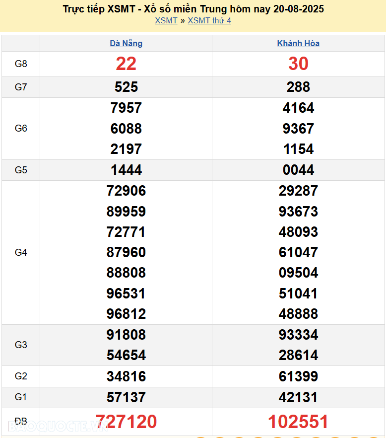 Trực tiếp XSMT 21/8/2025 kết quả xổ số miền Trung ngày 21 tháng 8 năm 2025 Trực tiếp XSMT 21/8/2025 kết quả xổ số miền Trung ngày 21 tháng 8 năm 2025