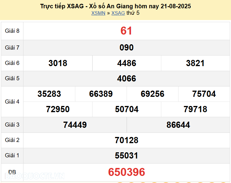 Trực tiếp XSAG 21/8/2025 kết quả xổ số An Giang ngày 21 tháng 8 năm 2025 Trực tiếp XSAG 21/8/2025 kết quả xổ số An Giang ngày 21 tháng 8 năm 2025