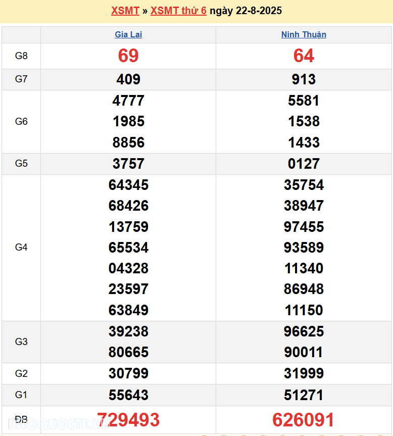 Trực tiếp XSMT 23/8/2025 kết quả xổ số miền Trung ngày 23 tháng 8 năm 2025 Trực tiếp XSMT 23/8/2025 kết quả xổ số miền Trung ngày 23 tháng 8 năm 2025