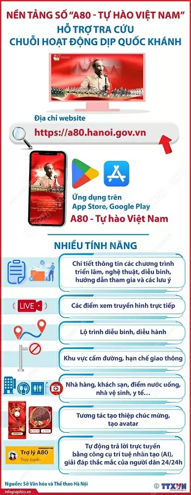 Ứng dụng nền tảng số ‘A80 - Tự hào Việt Nam’ hỗ trợ tra cứu chuỗi hoạt động dịp Quốc khánh