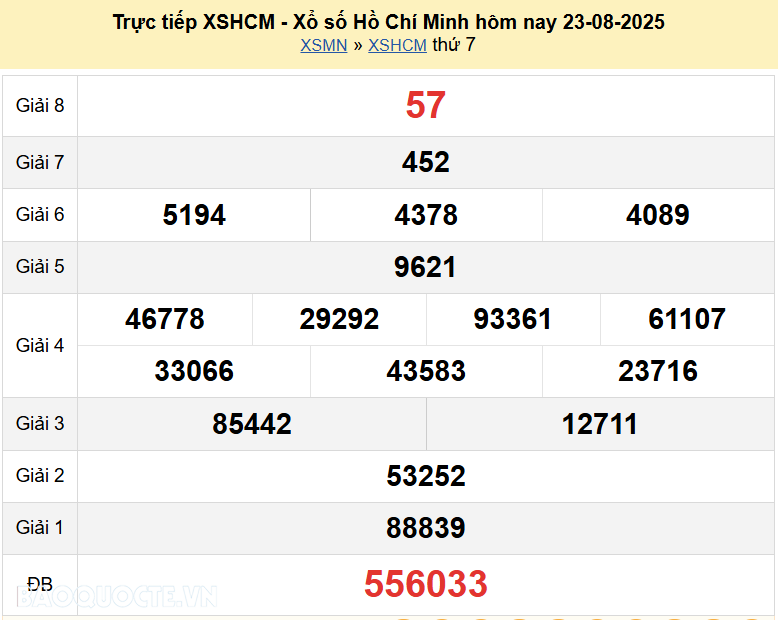 Trực tiếp kết quả xổ số TP Hồ Chí Minh ngày 30 tháng 8 năm 2025 - XSHCM 30/8/2025 Trực tiếp kết quả xổ số TP Hồ Chí Minh ngày 30 tháng 8 năm 2025 - XSHCM 30/8/2025