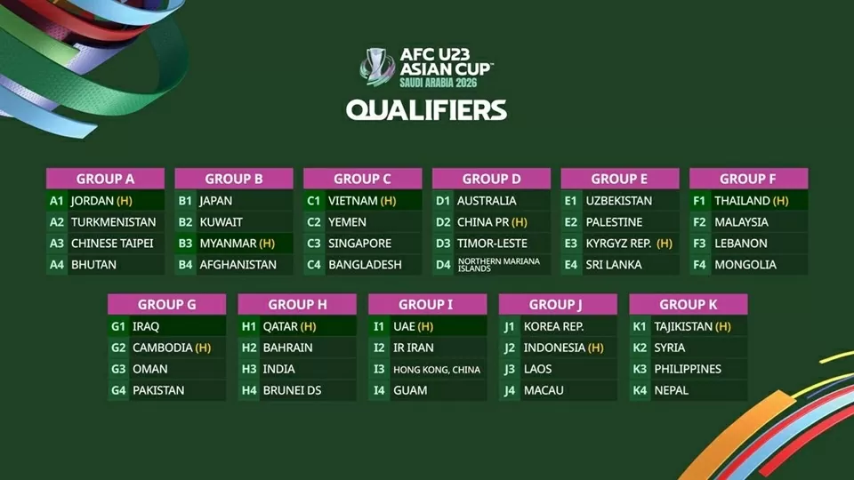 Lịch thi đấu của đội tuyển U23 Việt Nam tại vòng loại U23 châu Á 2026 Lịch thi đấu của đội tuyển U23 Việt Nam tại vòng loại U23 châu Á 2026