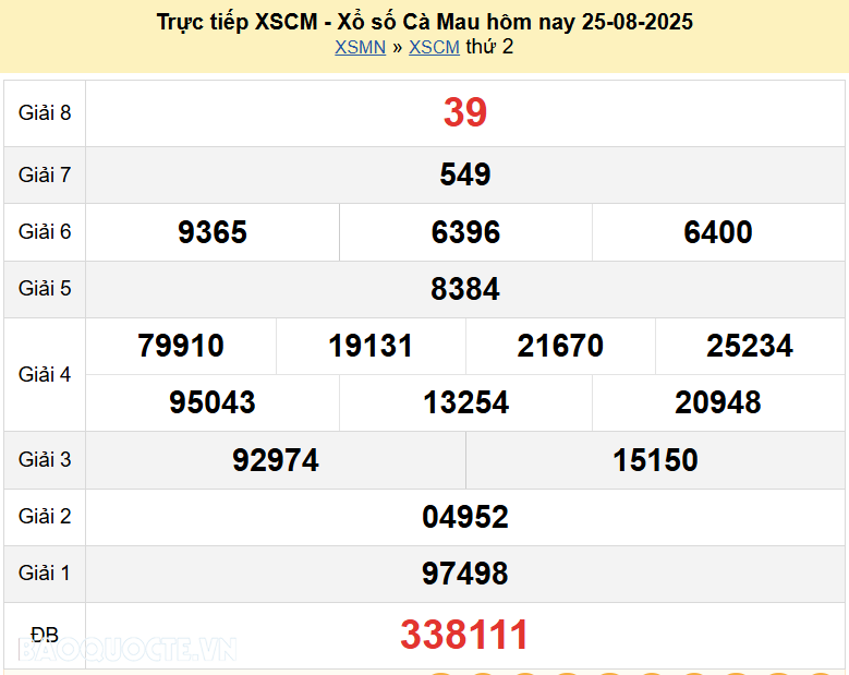 Trực tiếp XSCM 25/8/2025 kết quả xổ số Cà Mau ngày 25 tháng 8 năm 2025 Trực tiếp XSCM 25/8/2025 kết quả xổ số Cà Mau ngày 25 tháng 8 năm 2025
