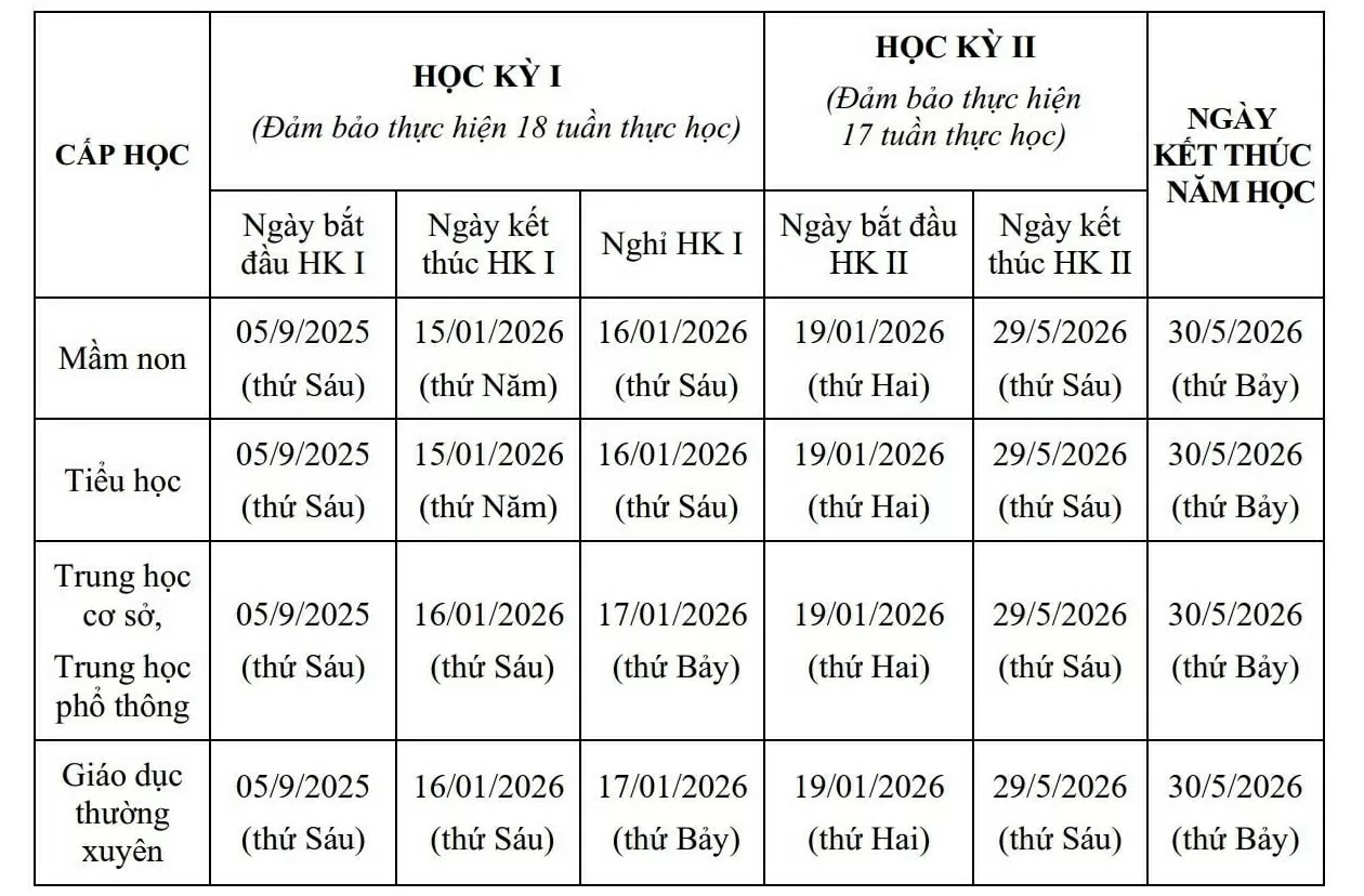 Lịch tựu trường của học sinh Hà Nội năm 2025 Lịch tựu trường của học sinh Hà Nội năm 2025