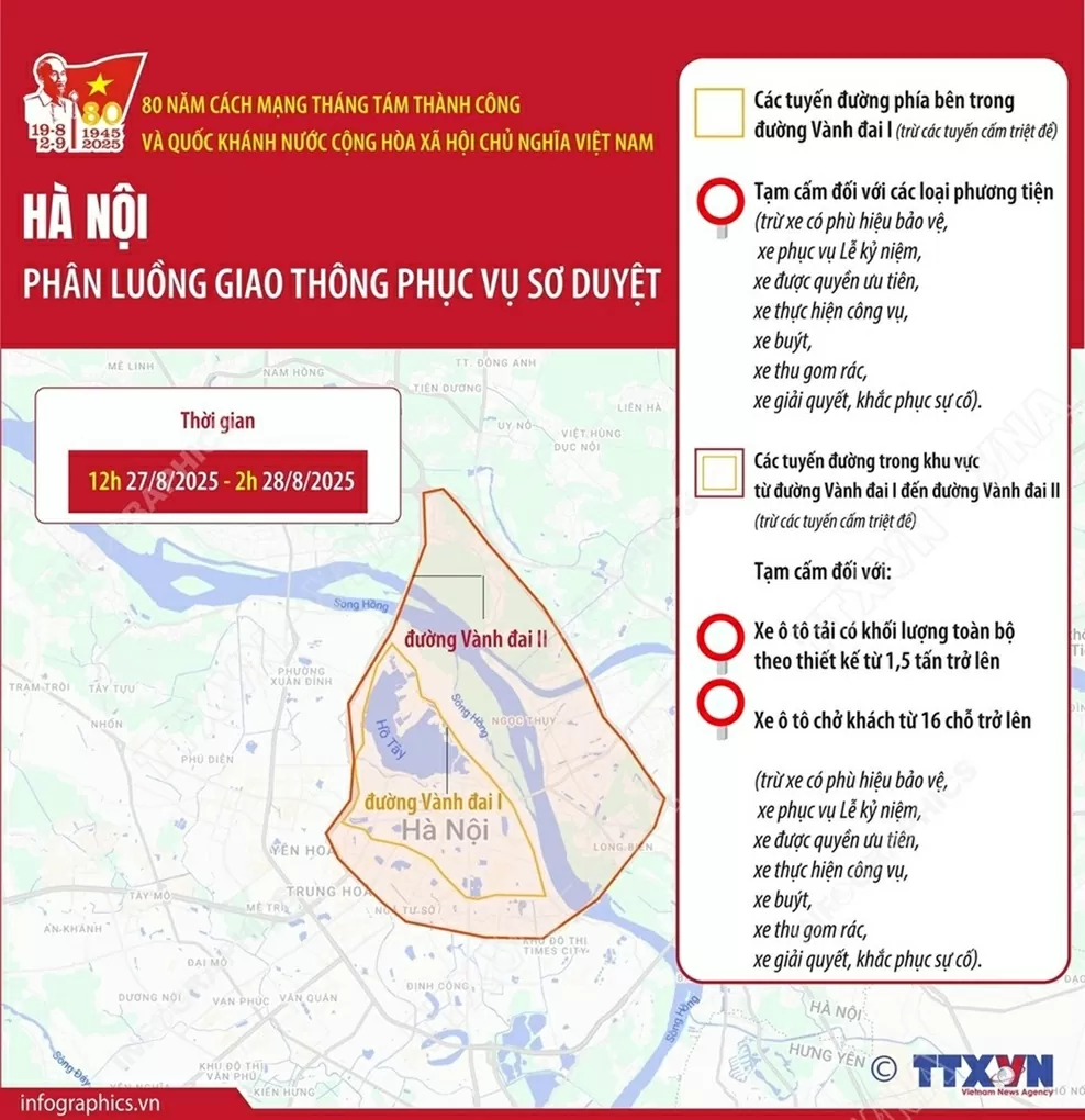 Hà Nội: Các tuyến đường cấm triệt để và tạm cấm phục vụ sơ duyệt diễu binh, diễu hành Hà Nội: Các tuyến đường cấm triệt để và tạm cấm phục vụ sơ duyệt diễu binh, diễu hành