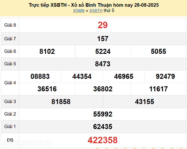Trực tiếp XSBTH 28/8/2025 kết quả xổ số Bình Thuận ngày 28 tháng 8 năm 2025 Trực tiếp XSBTH 28/8/2025 kết quả xổ số Bình Thuận ngày 28 tháng 8 năm 2025