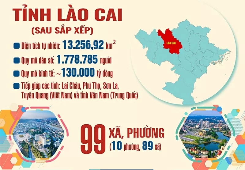 Đẩy mạnh công tác đối ngoại, đưa Lào Cai hội nhập sâu rộng và hiệu quả