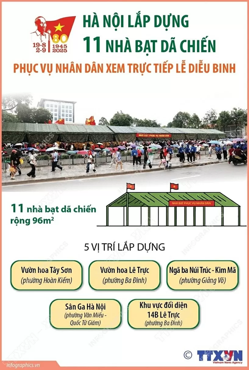 Hà Nội: Năm vị trí lắp dựng 11 nhà bạt dã chiến phục vụ nhân dân xem trực tiếp lễ diễu binh, diễu hành