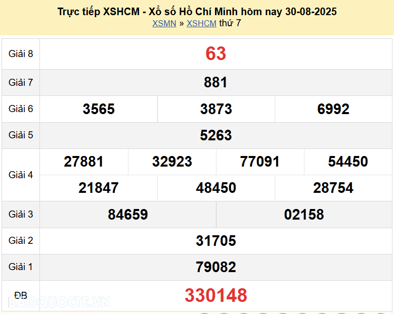 Trực tiếp XSHCM 30/8/2025 kết quả xổ số TP Hồ Chí Minh ngày 30 tháng 8 năm 2025 Trực tiếp XSHCM 30/8/2025 kết quả xổ số TP Hồ Chí Minh ngày 30 tháng 8 năm 2025