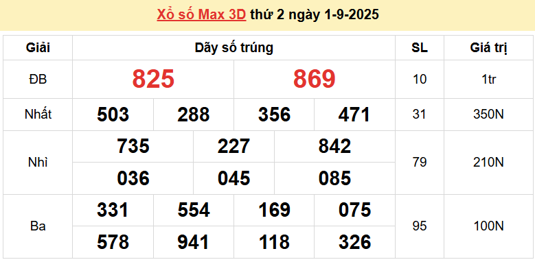 Vietlott 2/9, kết quả xổ số Vietlott Power thứ 3 ngày 2/9/2025. xổ số Power 655 hôm nay Vietlott 2/9, kết quả xổ số Vietlott Power thứ 3 ngày 2/9/2025. xổ số Power 655 hôm nay