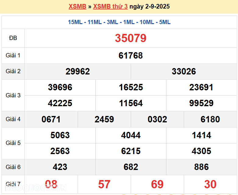 Trực tiếp, dự đoán XSMB 4/9/2025 kết quả xổ số miền Bắc thứ 5 ngày 4/9/2025 Trực tiếp, dự đoán XSMB 4/9/2025 kết quả xổ số miền Bắc thứ 5 ngày 4/9/2025