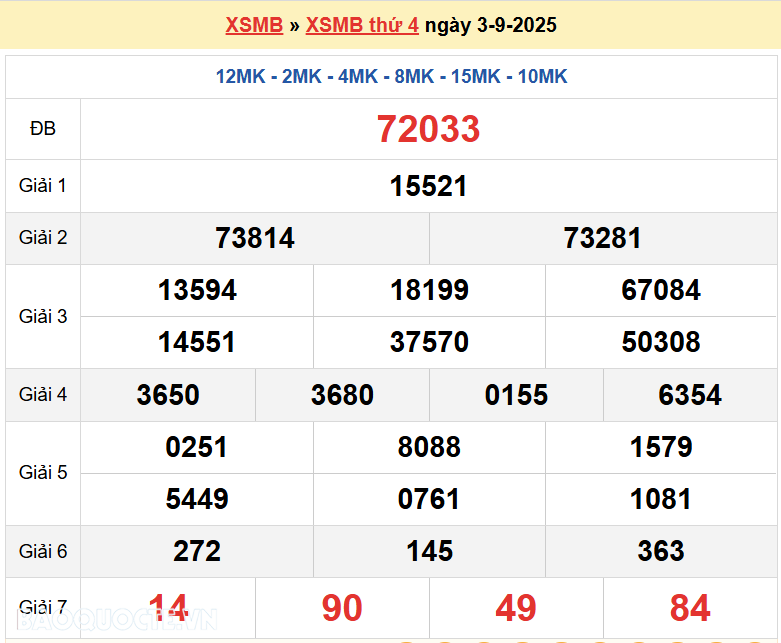 Trực tiếp, dự đoán XSMB 4/9/2025 kết quả xổ số miền Bắc thứ 5 ngày 4/9/2025 Trực tiếp, dự đoán XSMB 4/9/2025 kết quả xổ số miền Bắc thứ 5 ngày 4/9/2025